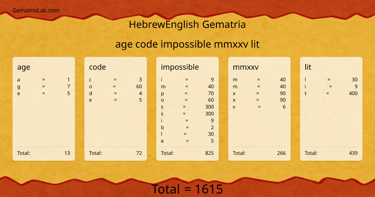 age code impossible mmxxv lit in hebrewEnglish Gematria